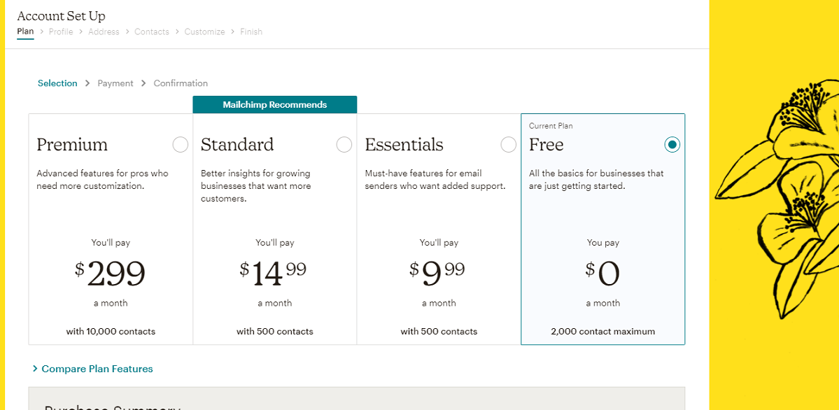 Mailchimp Benutzerfreundlichkeit